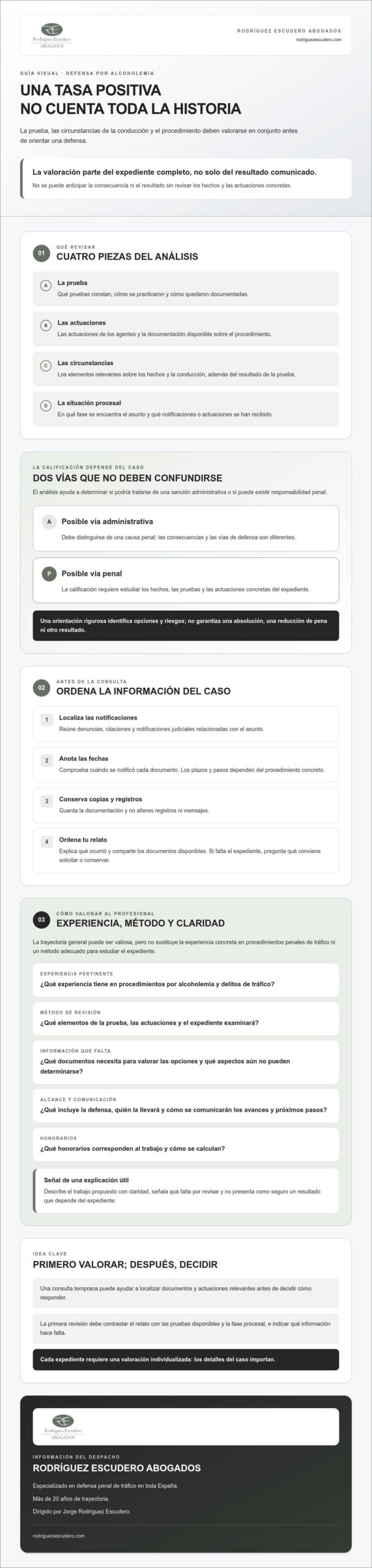 Infografía: qué revisa un abogado en un caso de alcoholemia al volante