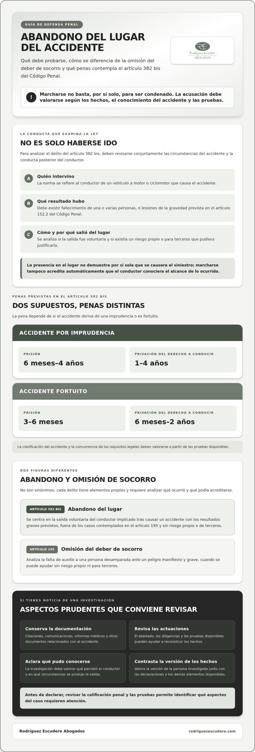 Infografía: diferencias entre abandono del lugar del accidente y omisión del deber de socorro