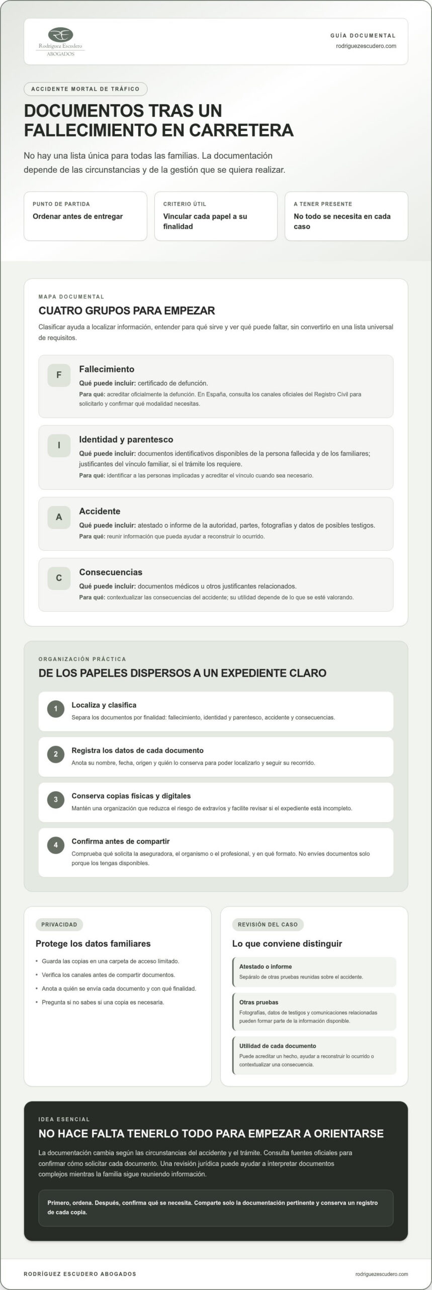 Infografía: documentos que reunir tras un fallecimiento en accidente de tráfico