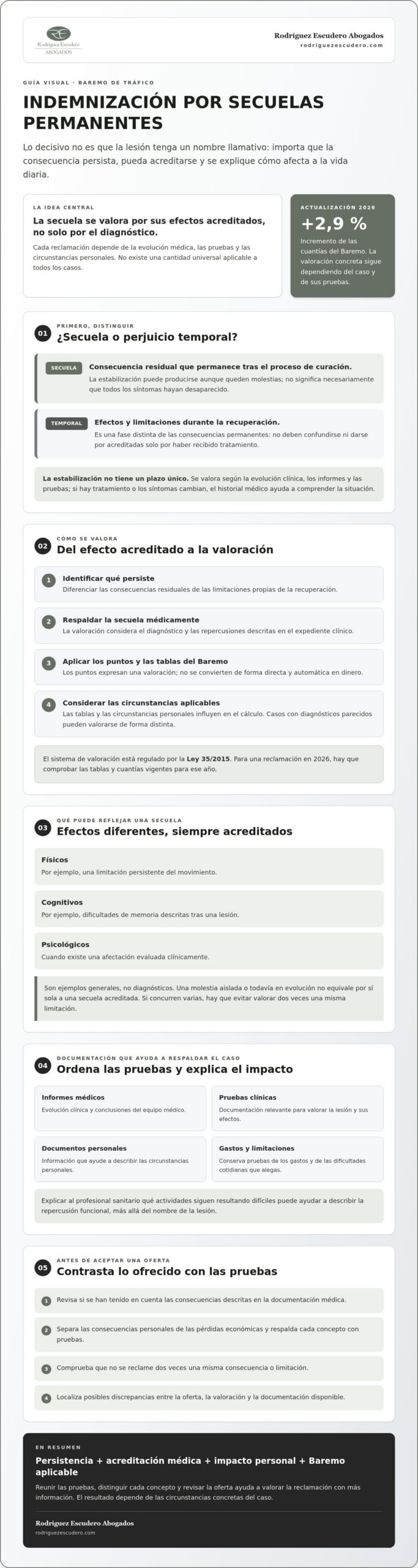 Infografía: cómo se valoran las secuelas permanentes tras un accidente de tráfico