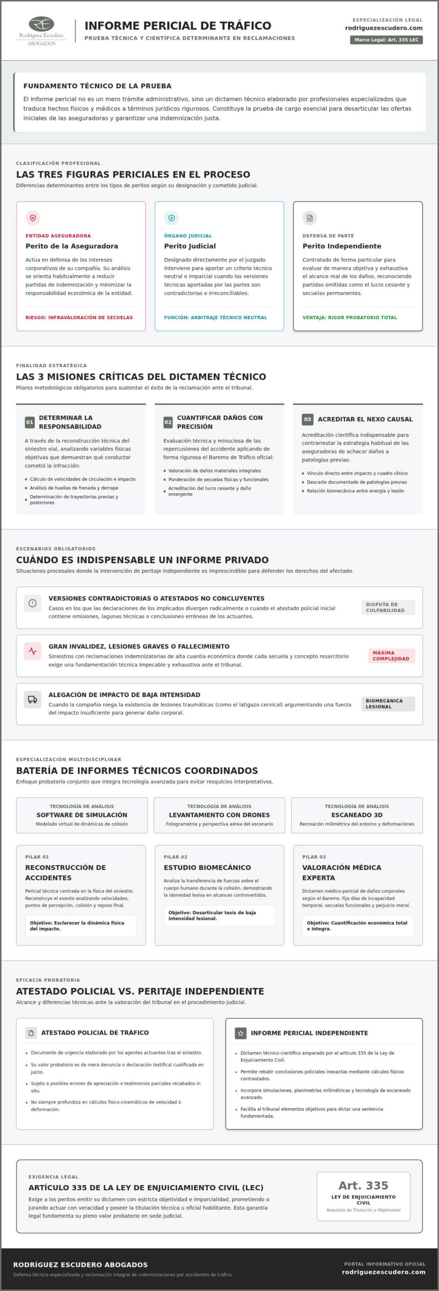 Infografía: tipos de informe pericial en accidentes de tráfico