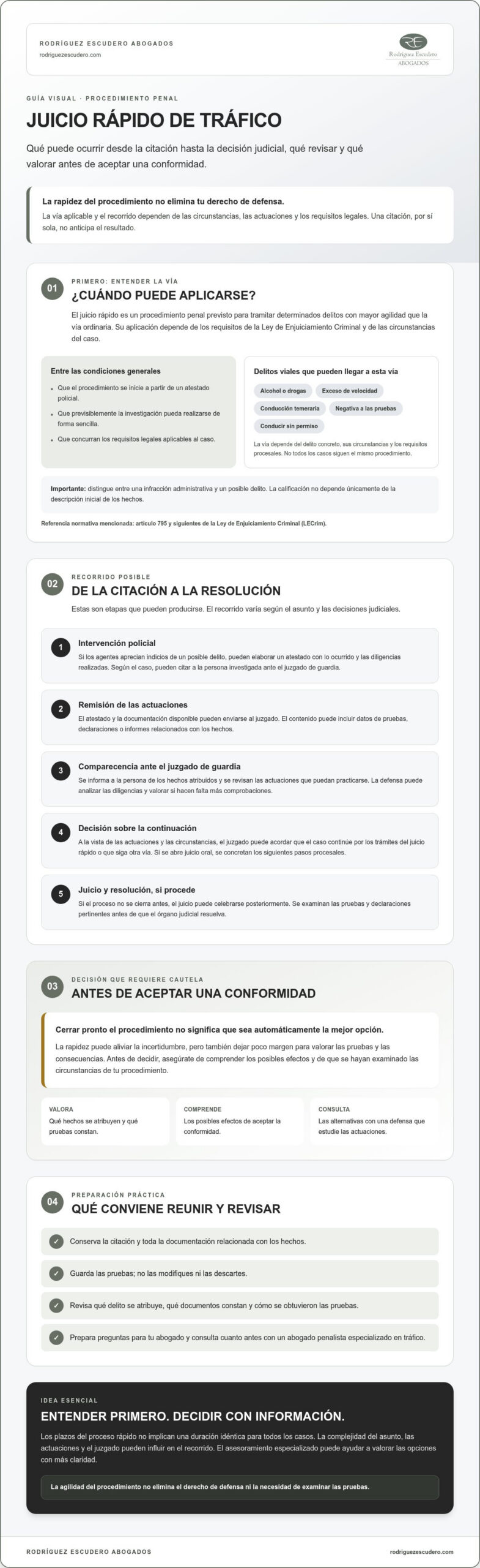 Infografía: fases del juicio rápido de tráfico