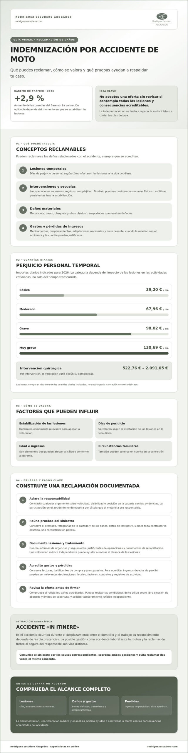 Infografía: pasos para reclamar una indemnización por accidente de moto