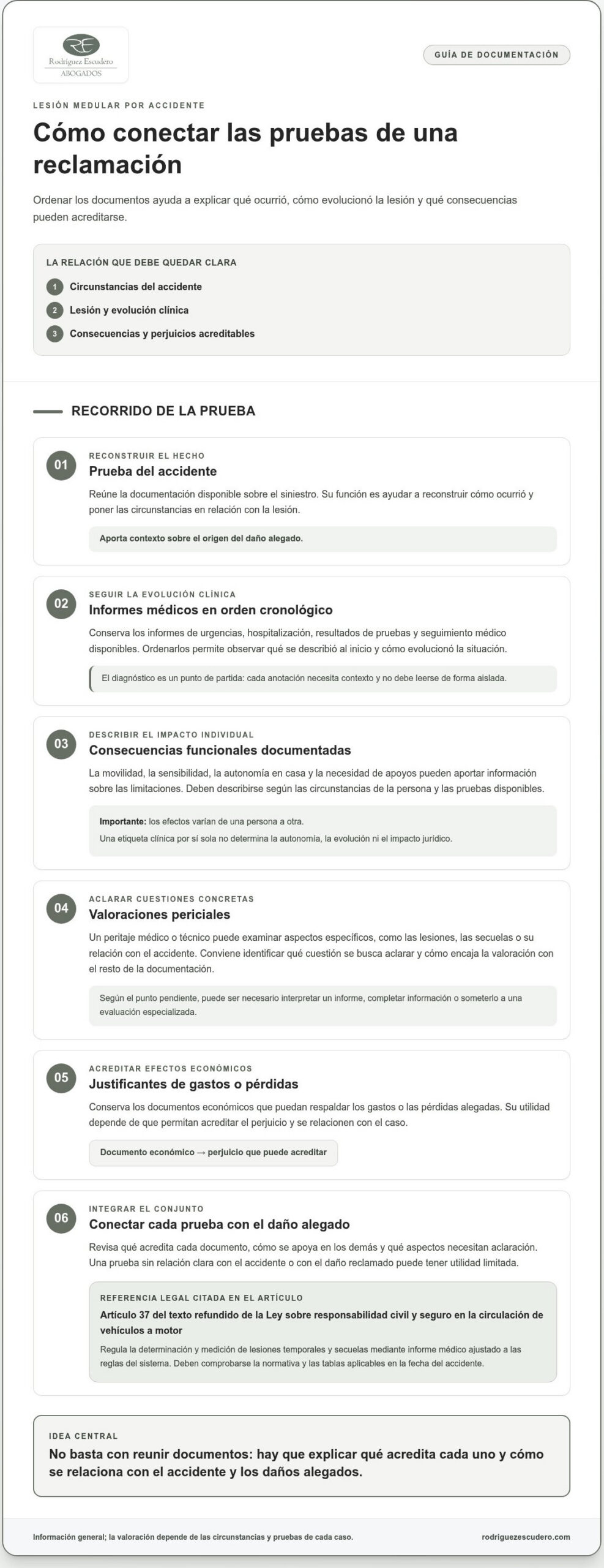 Infografía: qué debe revisar un abogado en una reclamación por lesión medular
