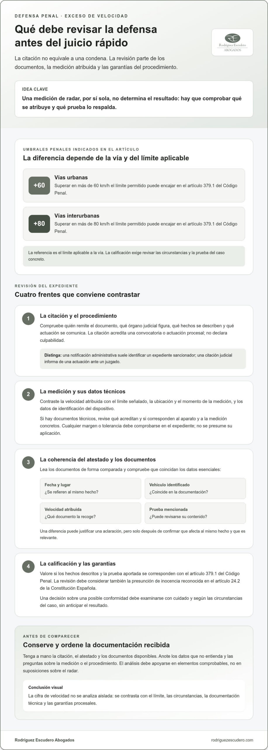 Infografía: qué revisa la defensa en un juicio rápido por exceso de velocidad