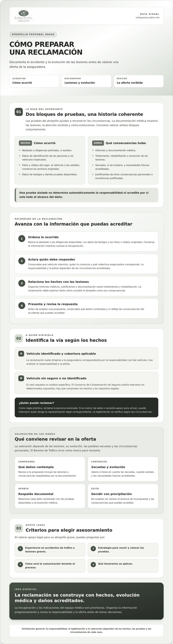 Infografía: pasos para reclamar tras un atropello peatonal grave
