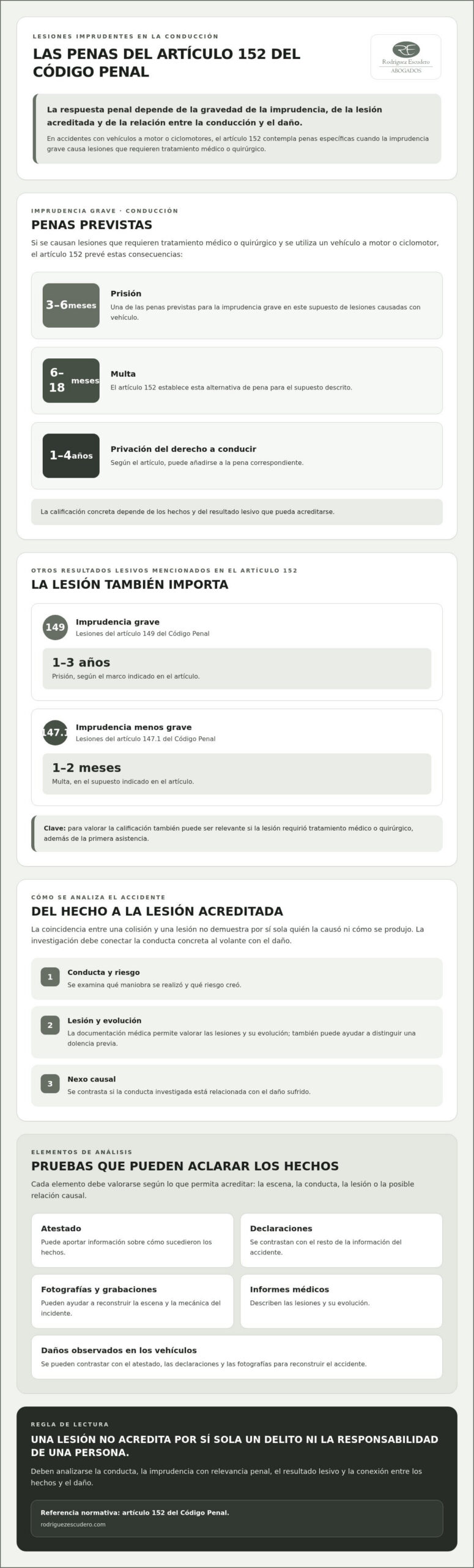 Defensa jurídica por lesiones imprudentes y sus consecuencias