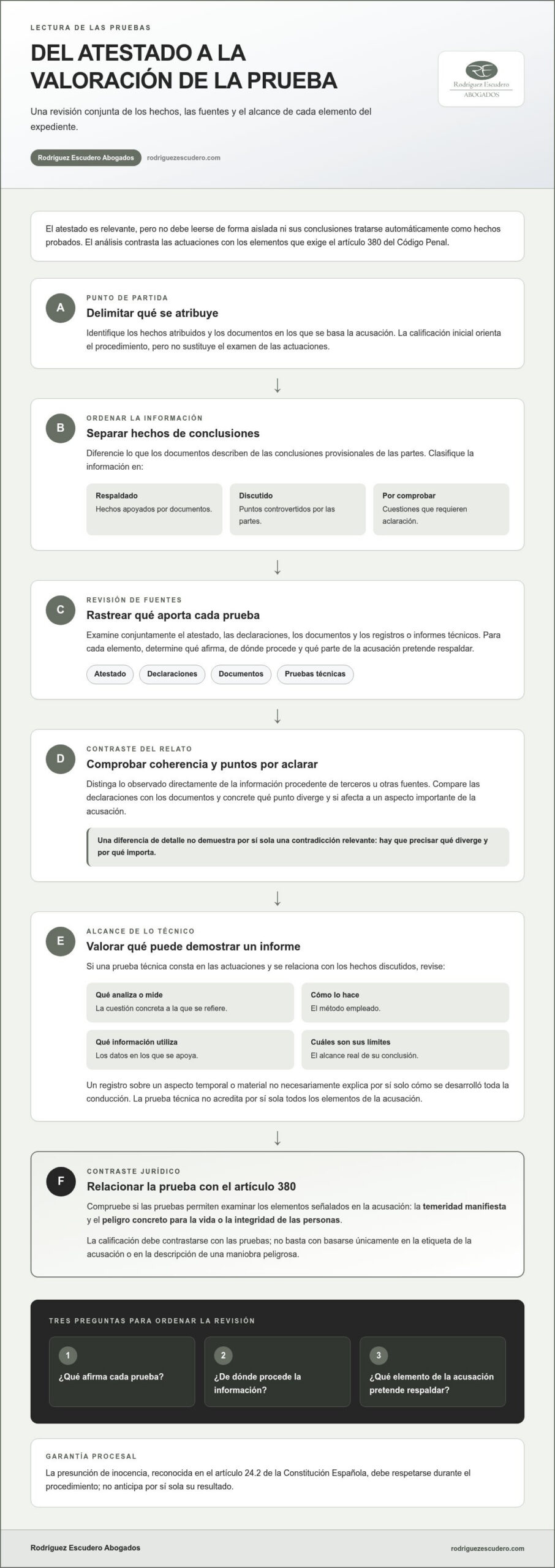 Infografía: pruebas que revisa la defensa en un delito de conducción temeraria
