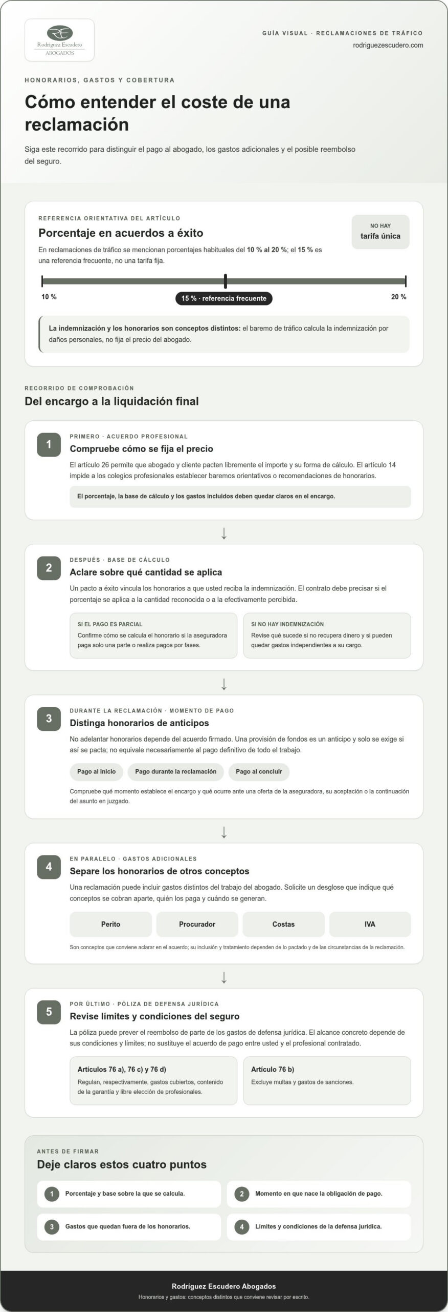 Honorarios de abogado por accidente: cuánto cuestan y qué incluyen