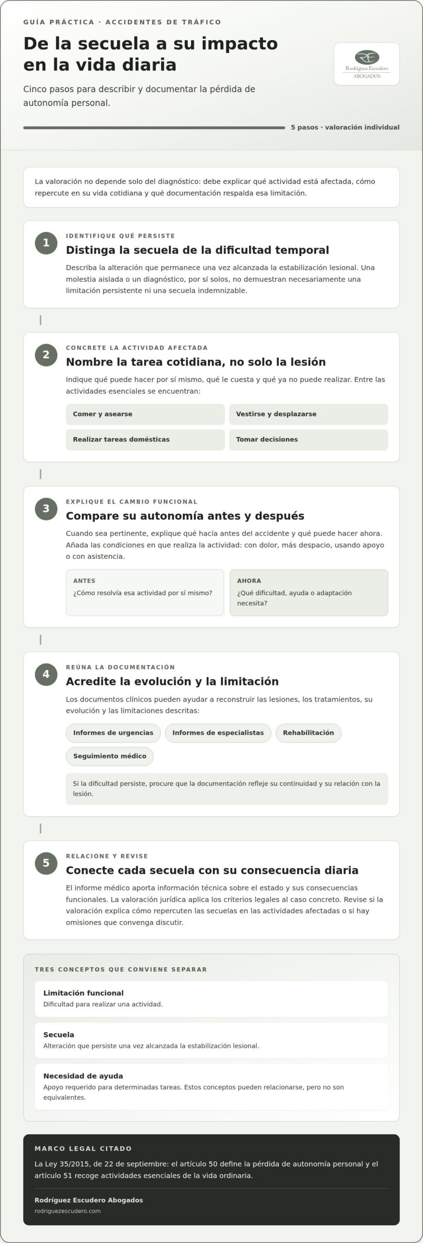Infografía: cómo se valora la pérdida de autonomía personal tras un accidente