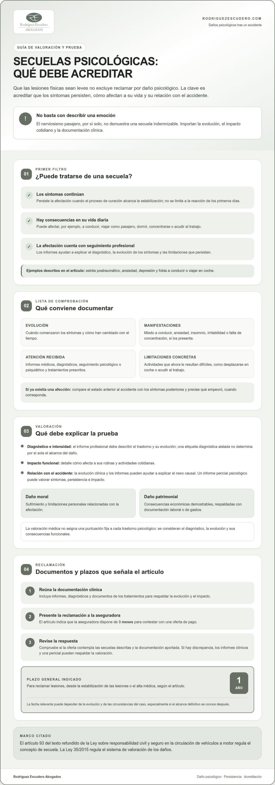 Infografía con los pasos para valorar y reclamar la indemnización por secuelas psicológicas tras un accidente de tráfico