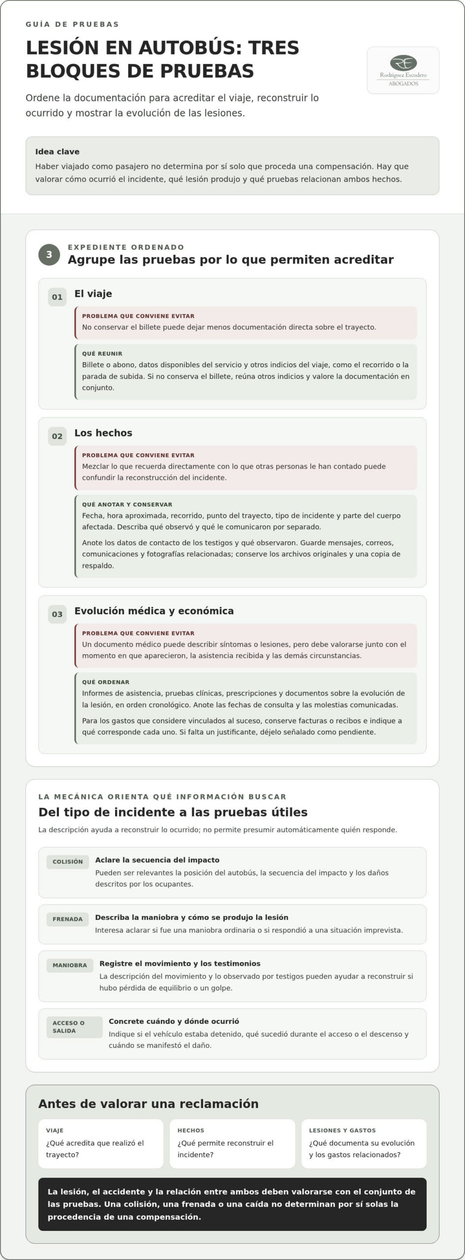 Infografía: cómo reclamar si resulta lesionado como pasajero de autobús